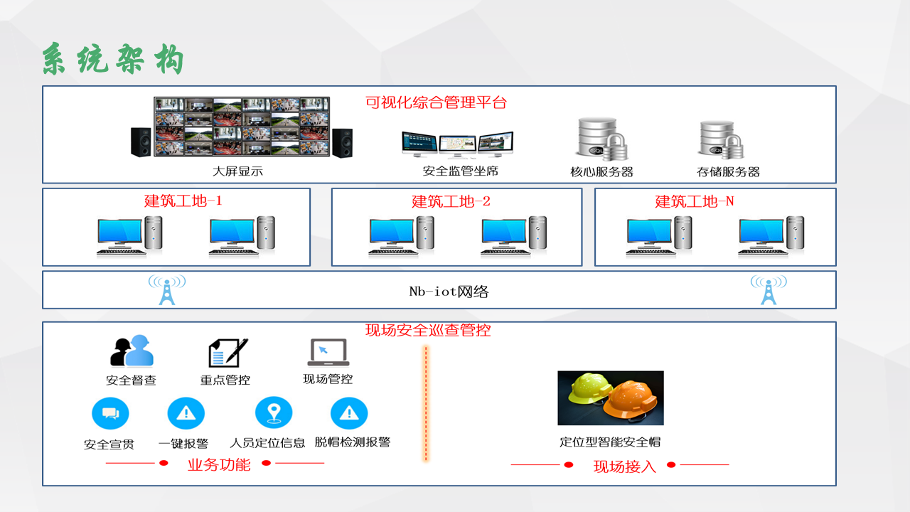 通亮（终极版） 系统架构[自动保存的].png